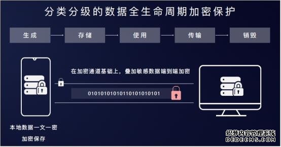 郑州机场“五一”假期加密新开多条航线